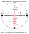 Schemat siatki celowniczej EBR-4 lunety Vortex Viper PST II 3-15x44