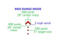 Kolimator Primary Arms by Holosun HS503-G ACSS - diagram reticle ACSS: tryb średniego dystansu, 300-500m