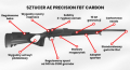 Sztucer AE Precision Carbon FBT77 opis.png
