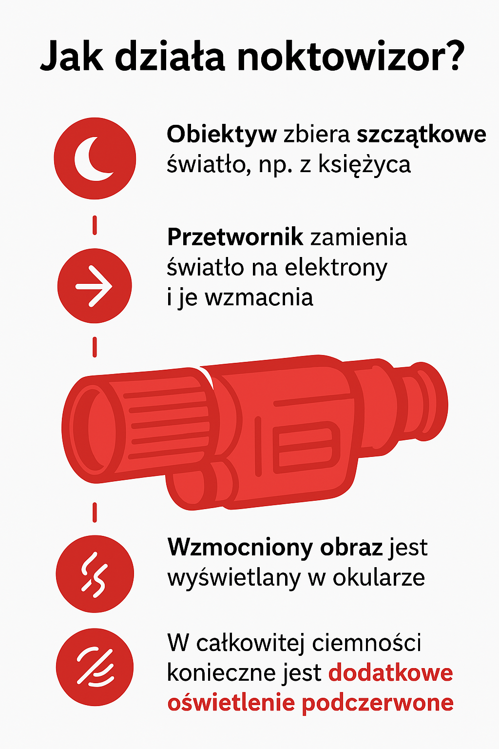 schemat dzialania noktowizora