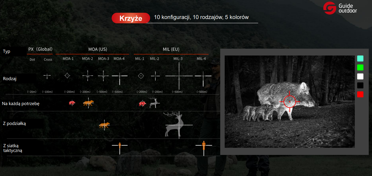 Guide dodatkowe krzyże